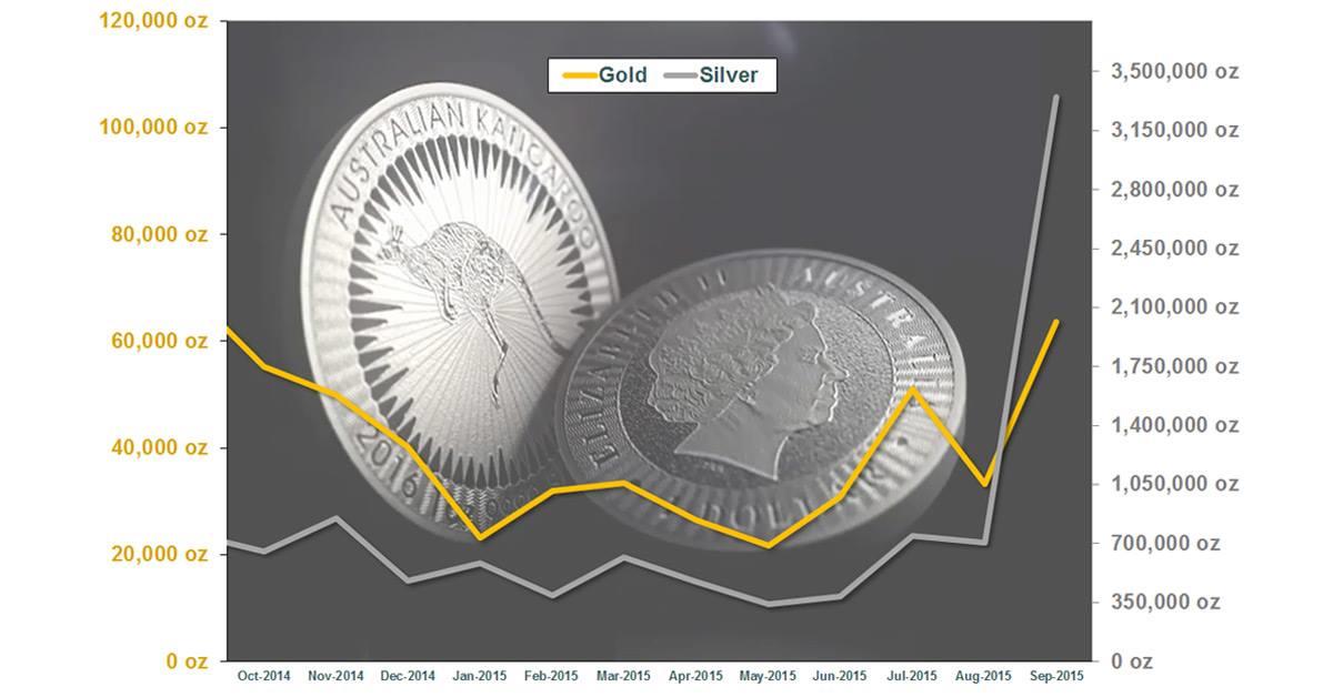 Perth Mint - Poptávka po zlatě a stříbře